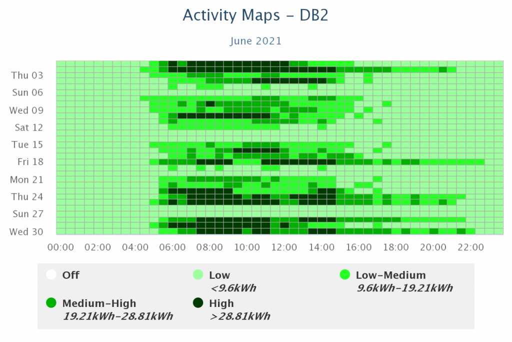 activity-maps-db2